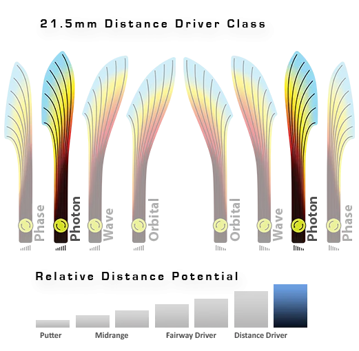 MVP Proton Photon Distance Driver