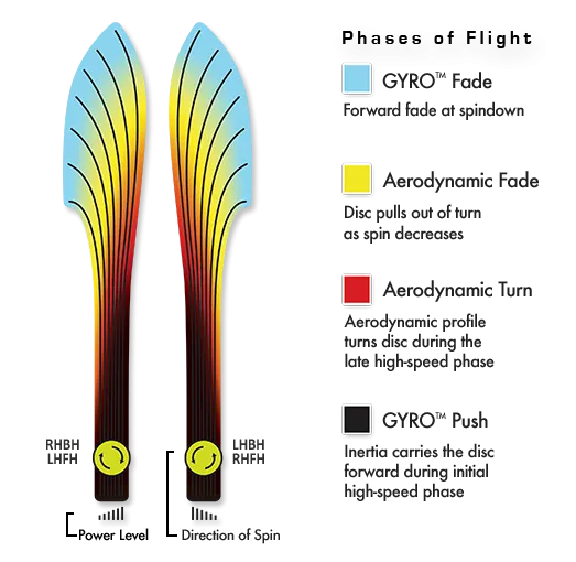 MVP Proton Photon Distance Driver